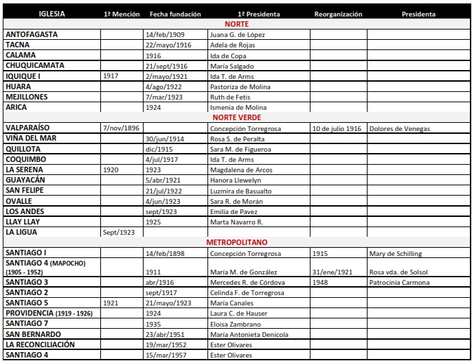 FederacionFemenina_001
